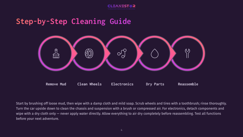 4 Step By Step Cleaning Guide 57 Step-By-Step Cleaning Guide For Rc Cars: Remove Mud, Clean Wheels, Electronics, Dry Parts, And Reassemble. Includes Icons For Each Step.