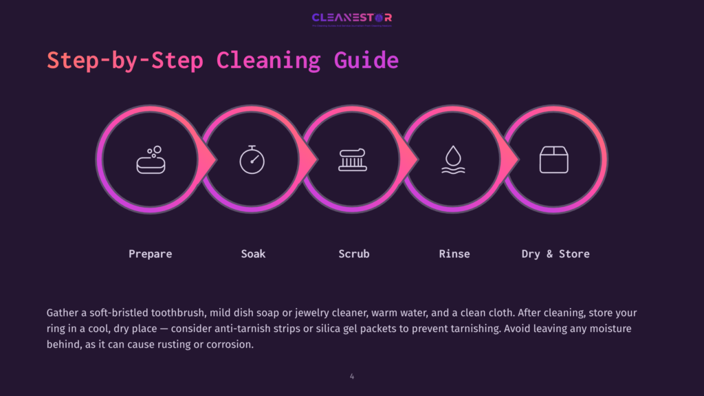 4 Step By Step Cleaning Guide 59 Step-By-Step Cleaning Guide With Icons For Prepare, Soak, Scrub, Rinse, And Dry &Amp; Store, Presented In A Colorful Gradient Circle Design.