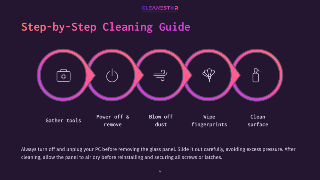 4 Step By Step Cleaning Guide 7 Step-By-Step Cleaning Guide For Electronics, Featuring Five Circular Icons In A Row: Gather Tools, Power Off &Amp; Remove, Blow Off Dust, Wipe Fingerprints, And Clean Surface. The Text &Quot;Cleanestor&Quot; Is At The Top.