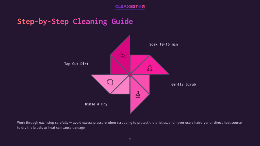 4 Step By Step Cleaning Guide 8 Step-By-Step Cleaning Guide Visual With A Pink Pinwheel Design Showing Icons For Soaking, Scrubbing, Rinsing, And Drying, With Text &Quot;Step-By-Step Cleaning Guide&Quot; And Instructions.