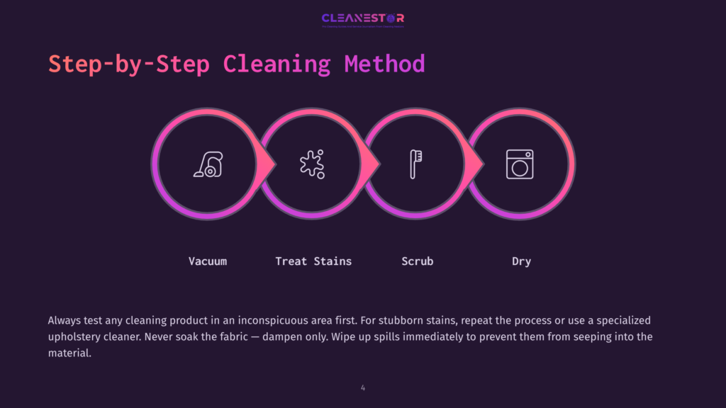 Step-By-Step Cleaning Method Graphic: Vacuum, Treat Stains, Scrub, Dry. Always Test Cleaning Products First.
