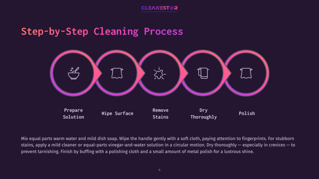 Step-By-Step Cleaning Process Diagram: Prepare Solution, Wipe Surface, Remove Stains, Dry Thoroughly, Polish. Icons Depict A Bowl Of Liquid, A Cloth, A Stain, A Drying Motion, And A Polishing Cloth.