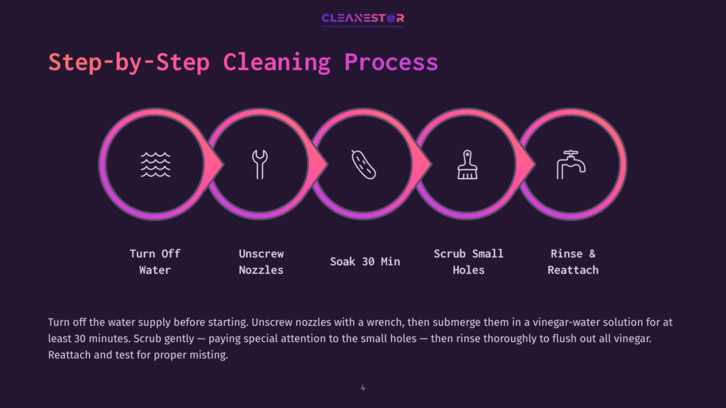 Step-By-Step Cleaning Process Illustration With Five Circular Icons: Turning Off Water, Unscrewing Nozzles, Soaking, Scrubbing Holes, And Reattaching. Text Reads &Quot;Step-By-Step Cleaning Process&Quot;.