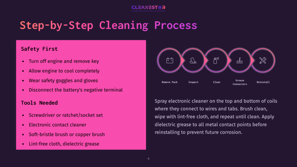 Step-By-Step Cleaning Process Infographic With Safety Precautions, Tools Needed, And A Visual Of The Process Using Electronic Cleaner On Coils.
