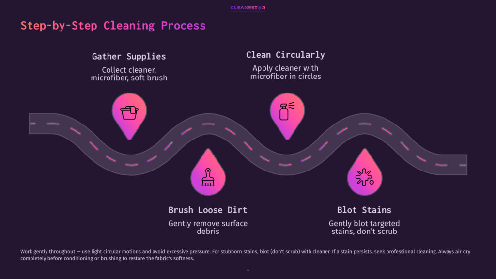 Infographic Detailing A Four-Step Cleaning Process: Gather Supplies, Clean Circularly, Brush Loose Dirt, And Blot Stains. The Steps Are Illustrated With Icons And Presented Along A Winding Road Graphic.