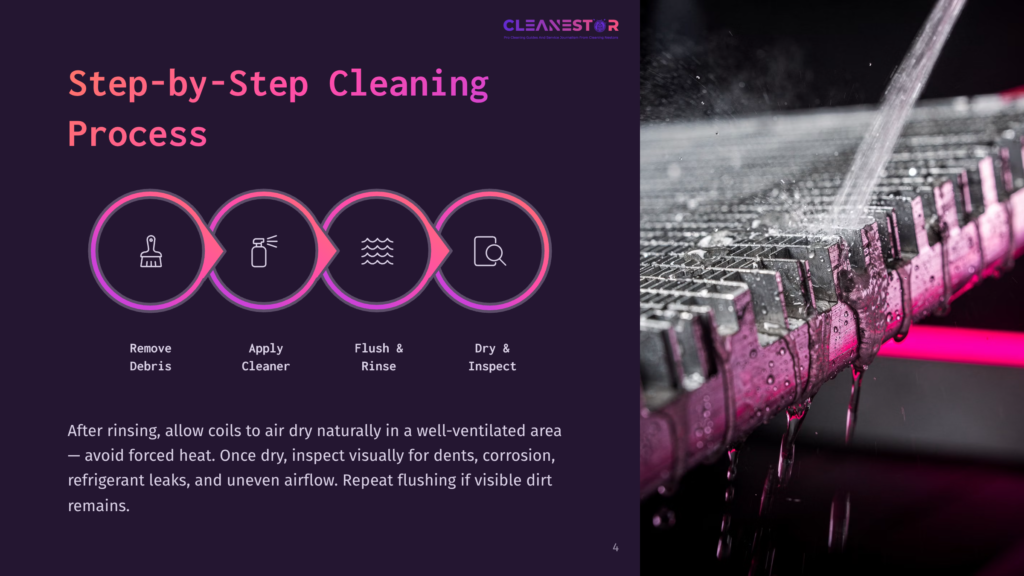 4 Step By Step Cleaning Process 22 Step-By-Step Cleaning Process Graphic With Icons For Debris Removal, Application, Flushing, And Drying. A Close-Up Photo Shows Water Being Sprayed Onto A Metal Heat Exchanger.