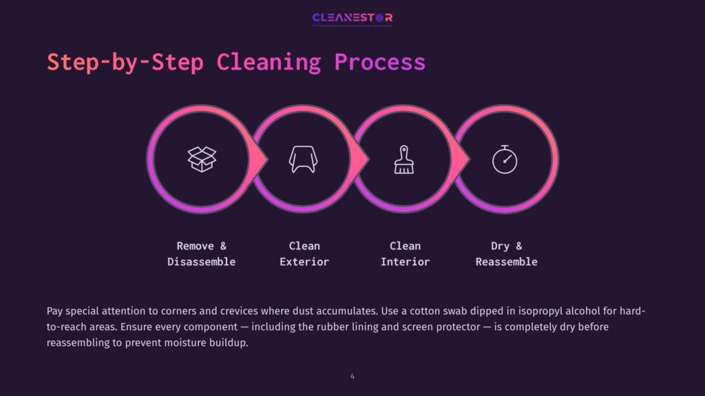 Step-By-Step Cleaning Process For Electronics: Remove &Amp; Disassemble, Clean Exterior, Clean Interior, Dry &Amp; Reassemble. Includes Instructions For Dust Removal With Isopropyl Alcohol.
