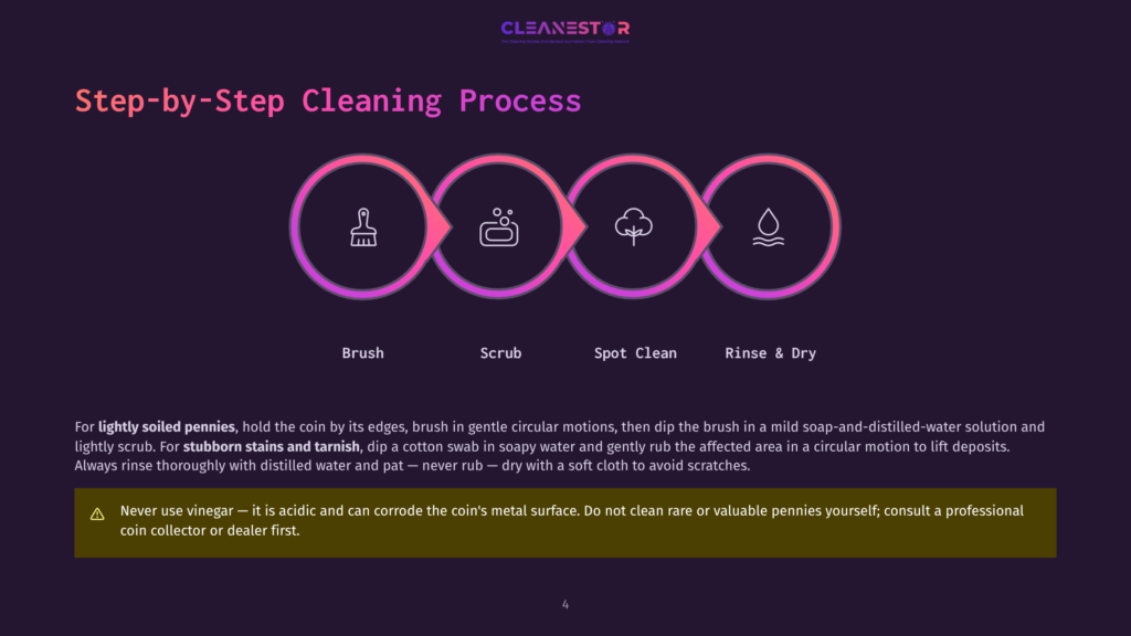 4 Step By Step Cleaning Process 25 Step-By-Step Coin Cleaning Process Graphic: Brush, Scrub, Spot Clean, Rinse &Amp; Dry. Text Explains How To Clean Lightly Soiled Pennies, Warning Against Vinegar.