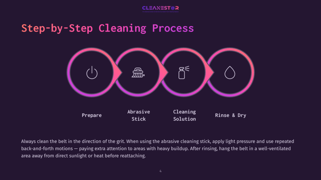 Infographic Illustrating The Step-By-Step Cleaning Process With Four Icons: Power Button, Brush, Spray Bottle, And Water Drop, Labeled &Quot;Prepare,&Quot; &Quot;Abrasive Stick,&Quot; &Quot;Cleaning Solution,&Quot; And &Quot;Rinse &Amp; Dry.