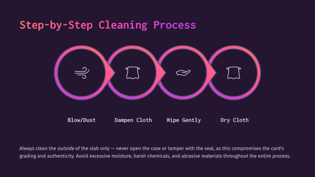 Step-By-Step Cleaning Process For Graded Trading Cards: Blow/Dust, Dampen Cloth, Wipe Gently, Dry Cloth. Always Clean The Outside Of The Slab Only.