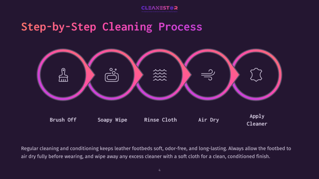 Step-By-Step Cleaning Process For Leather Footbeds: Brush Off, Soapy Wipe, Rinse Cloth, Air Dry, Apply Cleaner. Icons Illustrate Each Stage.
