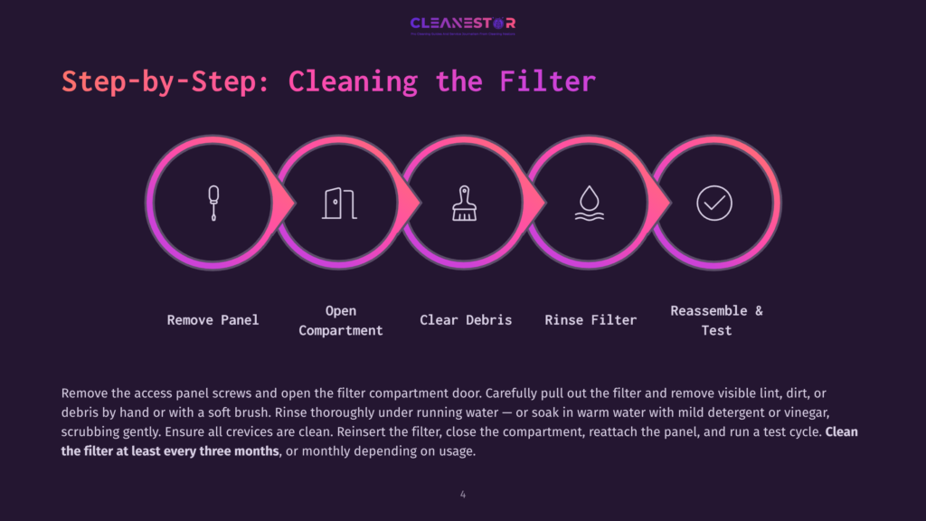 A Step-By-Step Infographic Shows The Process For Cleaning A Filter. The Steps Include Removing The Panel, Opening The Compartment, Clearing Debris, Rinsing The Filter, And Reassembling And Testing.