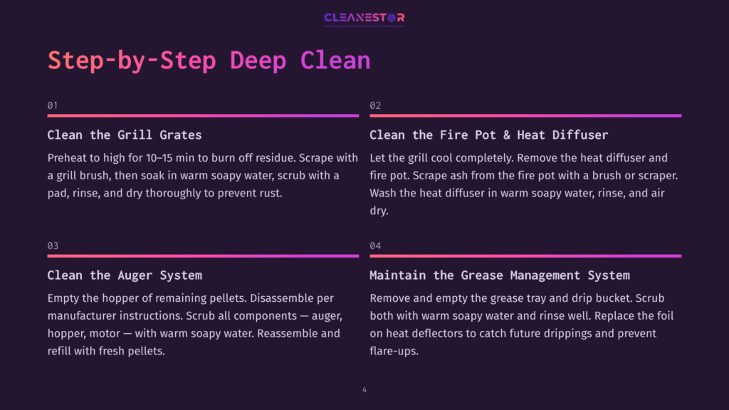 Step-By-Step Guide For Deep Cleaning A Grill: Clean Grill Grates, Fire Pot &Amp; Heat Diffuser, Auger System, And Maintain Grease Management System. Includes Text And Numbered Instructions.