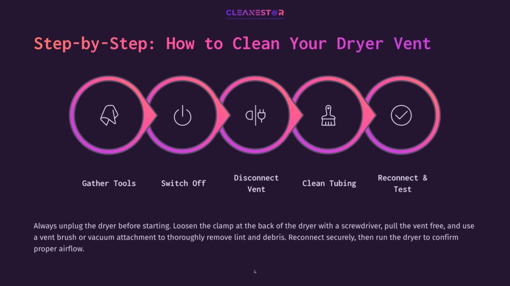 Step-By-Step Guide To Clean Dryer Vent With Icons For Gathering Tools, Switching Off, Disconnecting Vent, Cleaning Tubing, And Reconnecting With A Test.