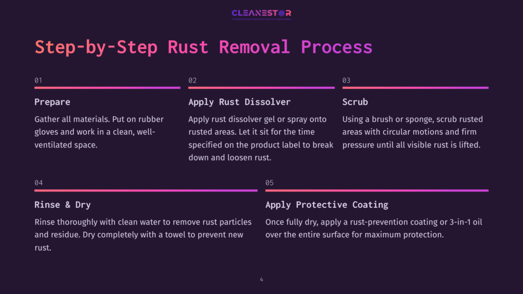 Infographic Displaying Step-By-Step Rust Removal Process, Starting With 'Prepare', Then 'Apply Rust Dissolver', 'Scrub', 'Rinse &Amp; Dry', And 'Apply Protective Coating'.