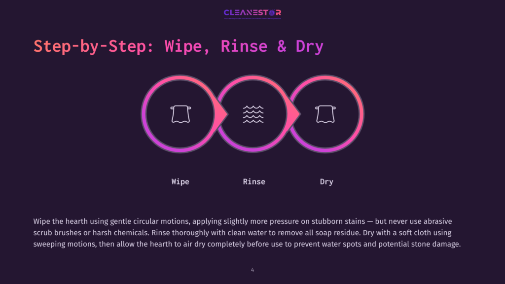 Diagram Illustrating The Three Steps Of Cleaning A Hearth: Wipe, Rinse, Dry. The Steps Are Shown As Interconnected Circles With Icons Representing Each Action.