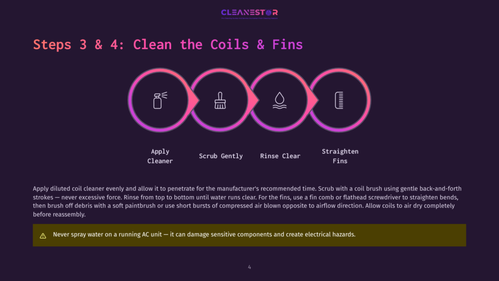 Steps 3 &Amp; 4: Clean The Coils &Amp; Fins. Icons Show Applying Cleaner, Scrubbing, Rinsing, And Straightening Fins. Text Explains The Coil Cleaning Process.