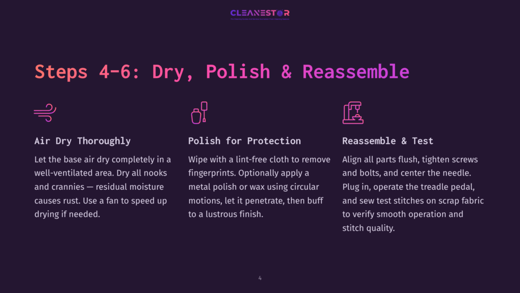 Steps 4-6: Dry, Polish &Amp; Reassemble. Icons Illustrate Air Drying, Polishing With A Lint-Free Cloth, And Reassembling Parts For A Sewing Machine. Text Details The Process.
