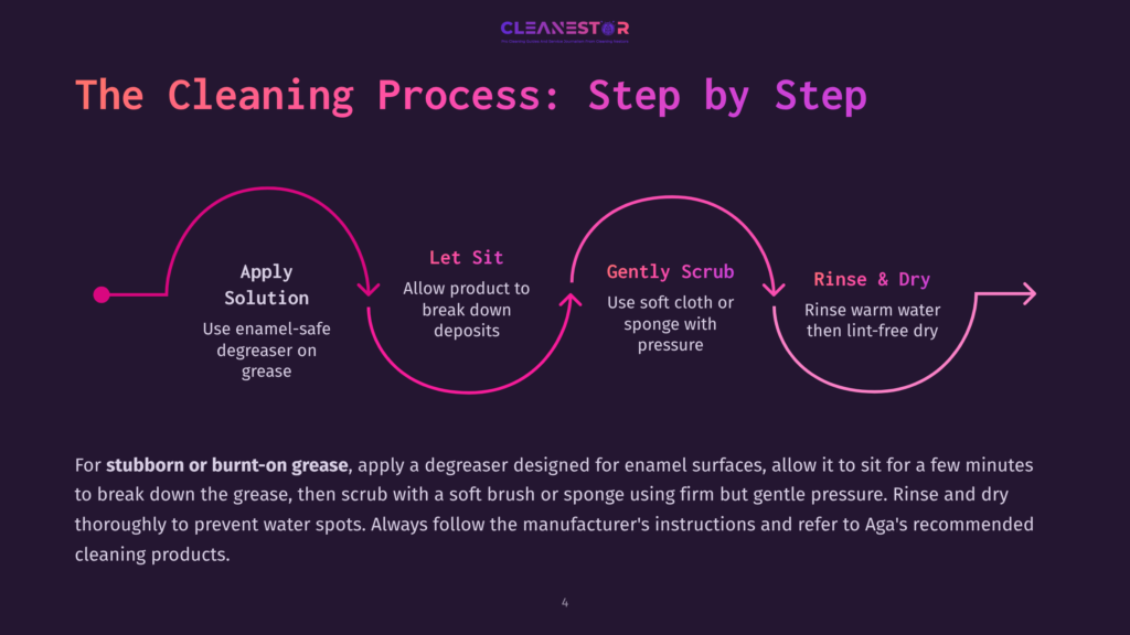 4 The Cleaning Process Step By Step Infographic Detailing The Cleaning Process: Apply Solution, Let Sit, Gently Scrub, Rinse &Amp; Dry. The Process Is Presented As A Step-By-Step Flow With Icons And Descriptive Text.
