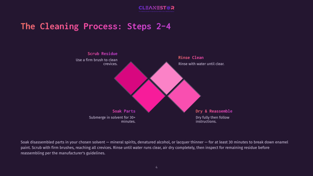 Diagram Illustrating The 4-Step Cleaning Process: Scrub Residue, Rinse Clean, Soak Parts, And Dry &Amp; Reassemble, With Vibrant Pink And Purple Diamond Shapes. Text Details Cleaning Instructions.