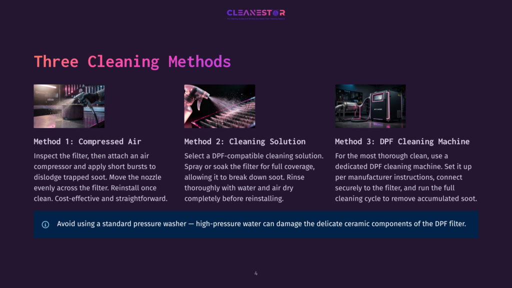 Three Cleaning Methods For Dpfs: Compressed Air Cleaning, Dpf-Compatible Spray Cleaning, And A Dedicated Dpf Cleaning Machine. Text Reads &Quot;Three Cleaning Methods.