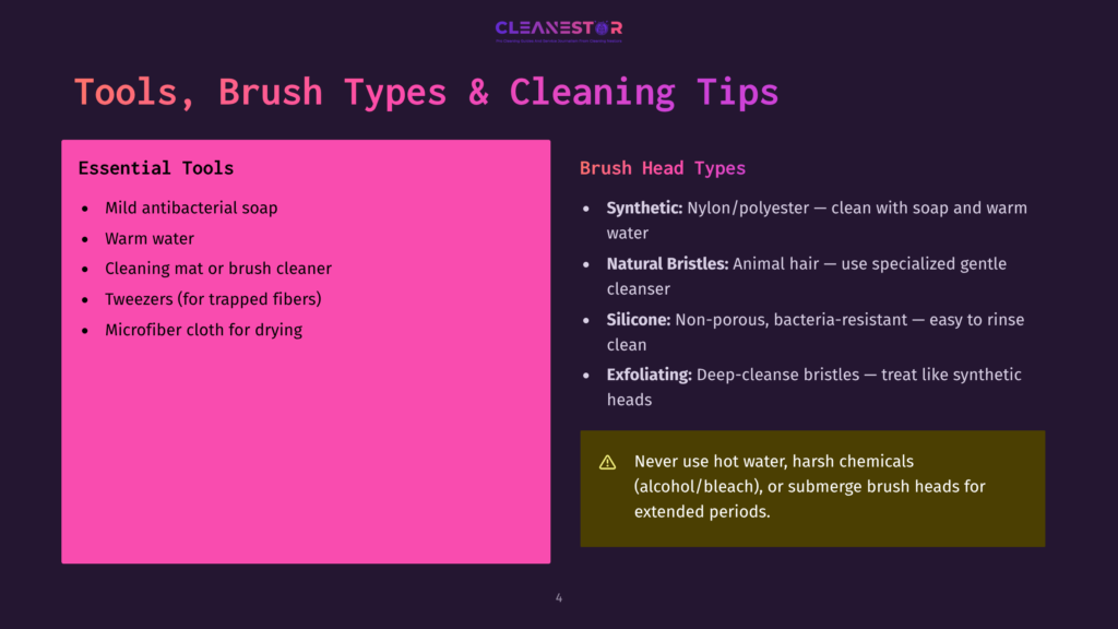 Presentation Slide Titled &Quot;Tools, Brush Types &Amp; Cleaning Tips&Quot; By Cleanestor. Left Side Lists Essential Tools: Mild Antibacterial Soap, Warm Water, Cleaning Mat, Tweezers, And Microfiber Cloth. Right Side Details Brush Head Types: Synthetic (Nylon/Polyester), Natural Bristles (Animal Hair), Silicone (Non-Porous), And Exfoliating (Deep-Cleanse Bristles). A Warning About Not Using Hot Water Or Harsh Chemicals Is Also Present.