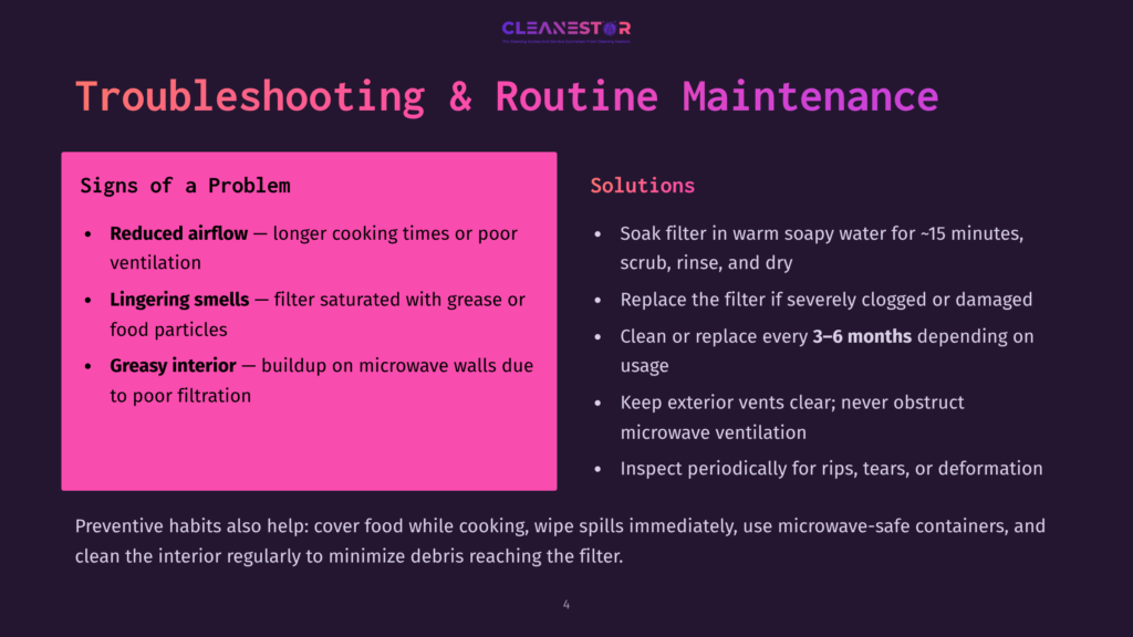 4 Troubleshooting And Routine Maintenance Troubleshooting &Amp; Routine Maintenance For Microwave Cleaning: Reduced Airflow And Lingering Smells Indicate A Need For Cleaning, While Solutions Include Soaking Filters And Regular Vent Checks.