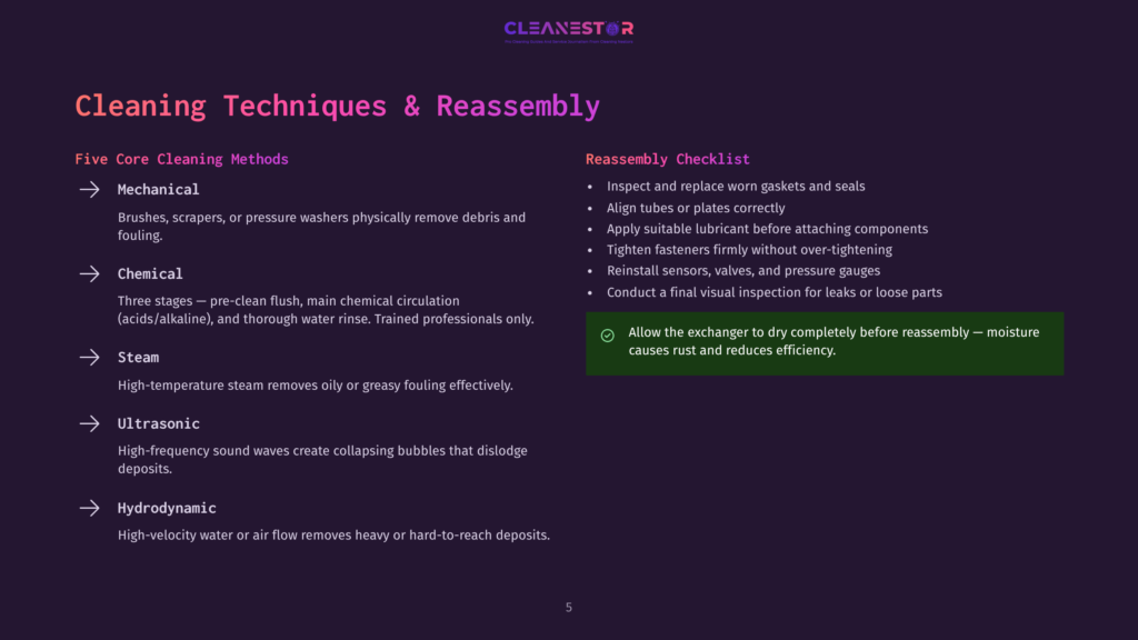 A Presentation Slide Titled &Quot;Cleaning Techniques &Amp; Reassembly&Quot; Lists Five Core Cleaning Methods: Mechanical, Chemical, Steam, Ultrasonic, And Hydrodynamic, Along With A Reassembly Checklist.