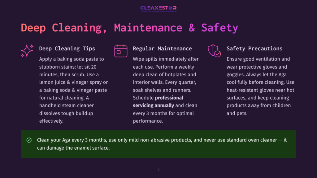 Infographic Detailing Deep Cleaning, Maintenance, And Safety Tips For Aga Ovens, Featuring Icons For Cleaning, Maintenance, And Safety, With Text About Baking Soda, Vinegar Spray, Professional Servicing, And Heat-Resistant Gloves.