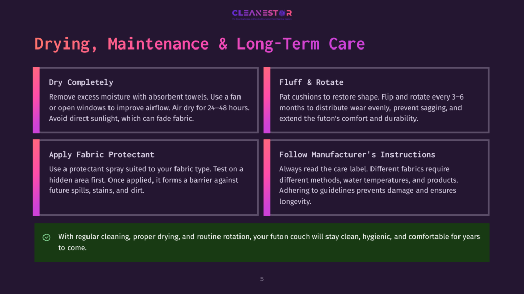 Infographic Detailing Futon Maintenance: Dry Completely, Fluff &Amp; Rotate, Apply Fabric Protectant, And Follow Manufacturer'S Instructions, With A Green Checkmark And Text Emphasizing Regular Cleaning For Longevity.
