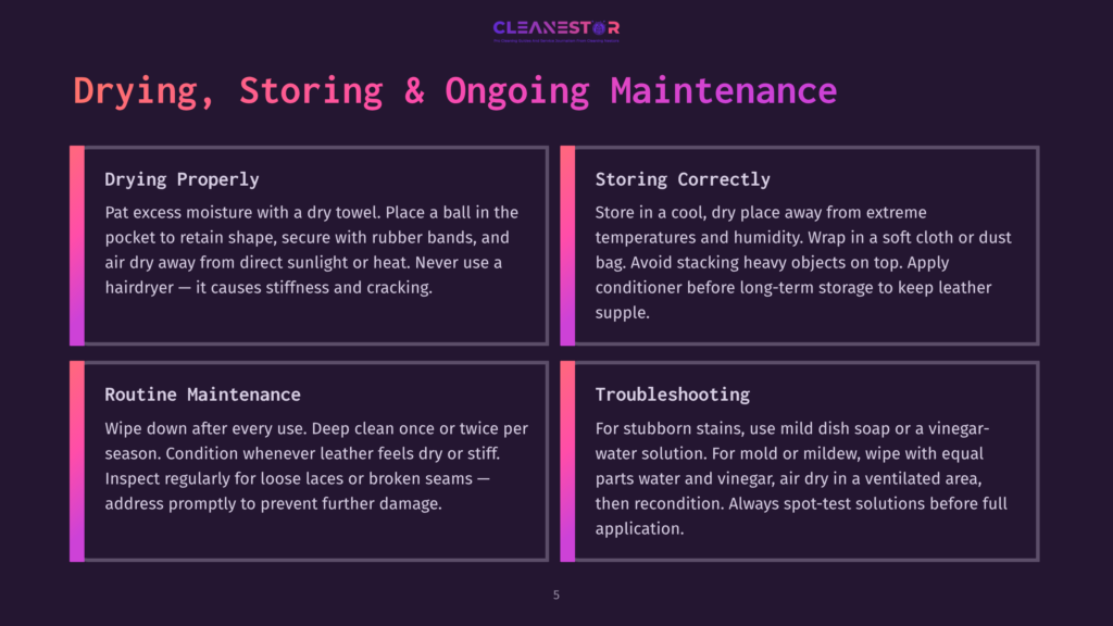 Four Panels With Text About Drying, Storing, And Maintaining Leather Products. One Panel Details Drying Properly, Another Storing Correctly, A Third Routine Maintenance, And The Fourth Troubleshooting. The Header Reads &Quot;Drying, Storing &Amp; Ongoing Maintenance.