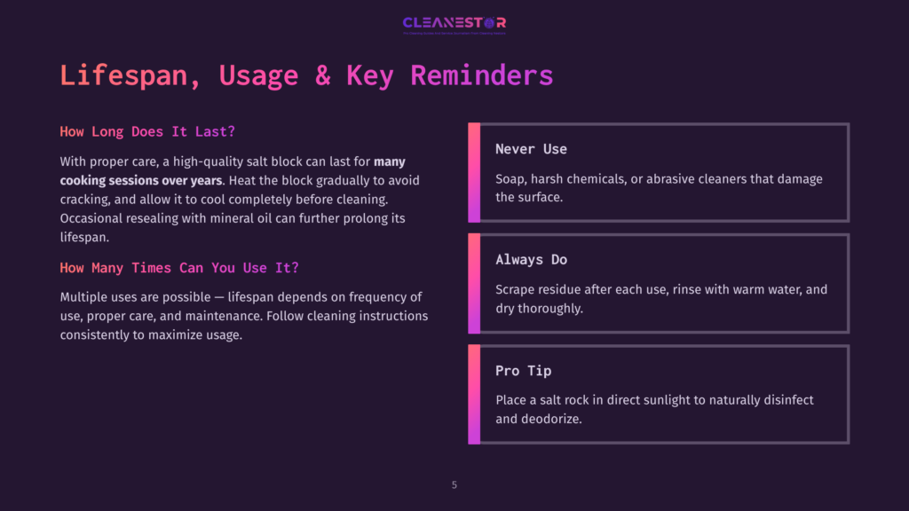 Infographic Titled &Quot;Lifespan, Usage &Amp; Key Reminders&Quot; With Text About Salt Block Care, Usage Frequency, And Cleaning Tips. Includes Sections &Quot;Never Use,&Quot; &Quot;Always Do,&Quot; And &Quot;Pro Tip.
