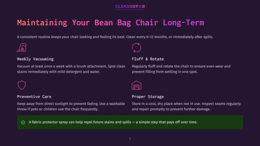 Infographic Titled &Quot;Maintaining Your Bean Bag Chair Long-Term&Quot; With Icons And Text Detailing Weekly Vacuuming, Fluff &Amp; Rotate, Preventive Care, And Proper Storage Tips For Bean Bag Chairs.
