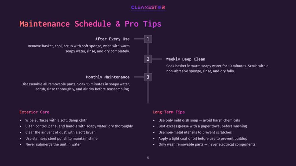 5 Maintenance Schedule And Pro Tips Infographic Detailing A Cleaning Schedule And Maintenance Tips For A Cleanestor Product, With Sections For &Quot;After Every Use,&Quot; &Quot;Weekly Deep Clean,&Quot; &Quot;Monthly Maintenance,&Quot; &Quot;Exterior Care,&Quot; And &Quot;Long-Term Tips.