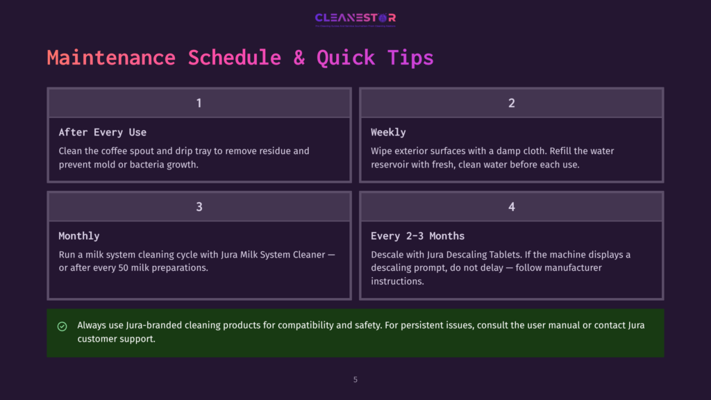 5 Maintenance Schedule And Quick Tips Maintenance Schedule And Quick Tips Guide For Jura Milk System Cleaner, Displayed On A Dark Background With Four Sections: After Every Use, Weekly, Monthly, And Every 2-3 Months, With Text Instructions.