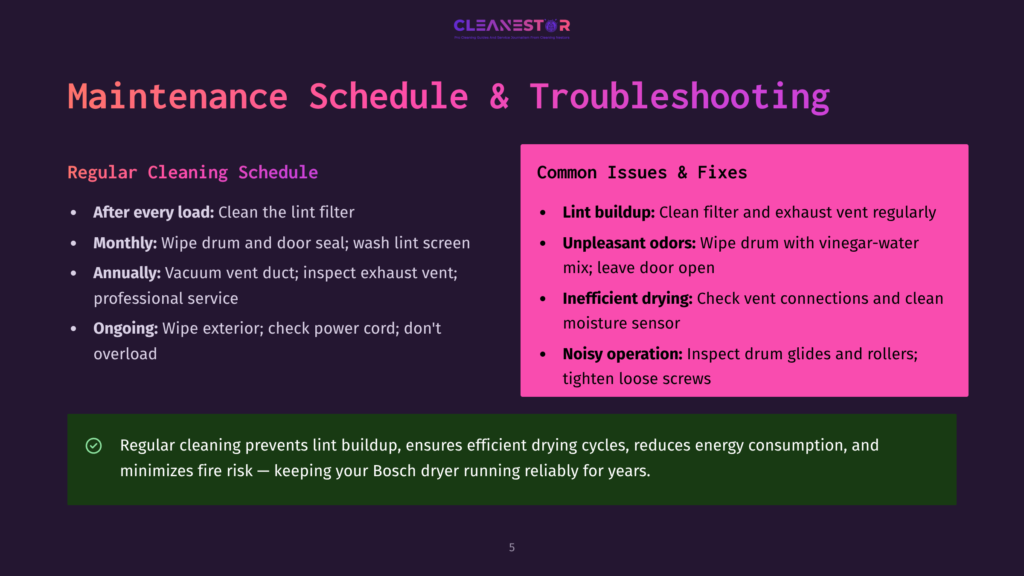 Bosch Dryer Maintenance Schedule And Troubleshooting Guide, Featuring Text On Regular Cleaning, Lint Buildup, Unpleasant Odors, Inefficient Drying, And Noisy Operation.