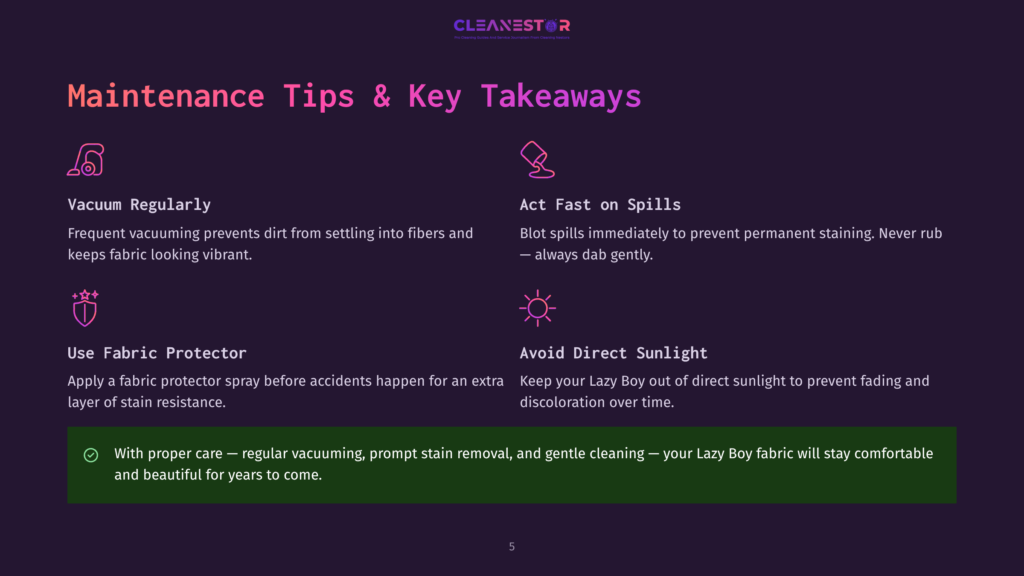 Cleanestor Logo And &Quot;Maintenance Tips &Amp; Key Takeaways&Quot; Heading. Four Icons With Text: &Quot;Vacuum Regularly&Quot;, &Quot;Act Fast On Spills&Quot;, &Quot;Use Fabric Protector&Quot;, And &Quot;Avoid Direct Sunlight&Quot;. A Green Checkmark Highlights &Quot;With Proper Care...&Quot;.