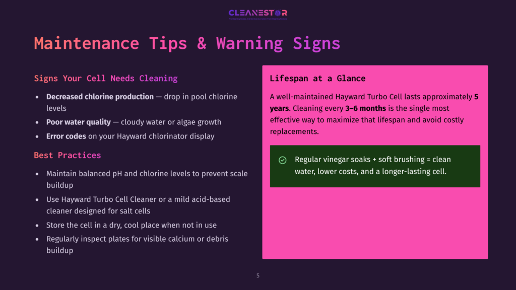 5 Maintenance Tips And Warning Signs Cleanestor Slide Titled &Quot;Maintenance Tips &Amp; Warning Signs&Quot; About Hayward Turbo Cell Lifespan, Showing Bullet Points For Signs Of A Dirty Cell And Best Practices, With A Green Checkmark Graphic Highlighting Regular Vinegar Soaks.