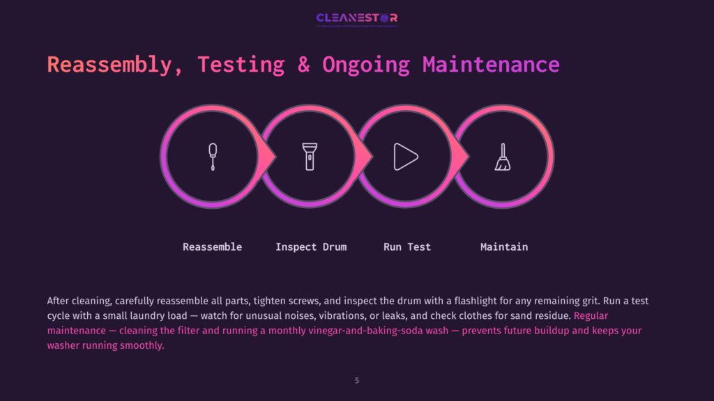 5 Reassembly Testing And Ongoing Maintenance 1 Infographic Showing The Steps Of Reassembly, Testing, And Ongoing Maintenance For A Washing Machine, With Icons Representing Each Step: Reassemble, Inspect Drum, Run Test, And Maintain. The Text &Quot;Reassembly, Testing &Amp; Ongoing Maintenance&Quot; Is Prominently Displayed.