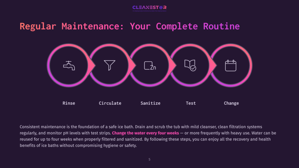 5 Regular Maintenance Your Complete Routine Infographic Illustrating The Regular Maintenance Routine For A Safe Ice Bath: Rinse, Circulate, Sanitize, Test, And Change. The Text &Quot;Regular Maintenance: Your Complete Routine&Quot; Is Prominent.