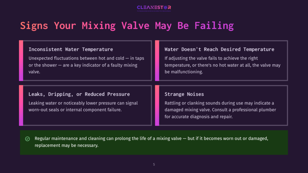 Graphic With Text &Quot;Signs Your Mixing Valve May Be Failing&Quot; Listing Symptoms Like Inconsistent Water Temperature, No Desired Temperature, Leaks, And Strange Noises. Includes A Note About Maintenance And Replacement.