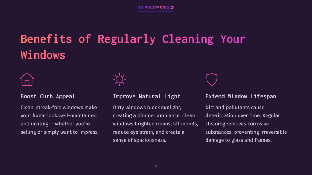Cleanestor Logo And Title: &Quot;Benefits Of Regularly Cleaning Your Windows&Quot;. Three Icons With Text: &Quot;Boost Curb Appeal&Quot;, &Quot;Improve Natural Light&Quot;, And &Quot;Extend Window Lifespan&Quot;.