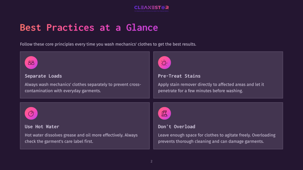 Cleanestor Logo Above &Quot;Best Practices At A Glance&Quot; Title. Four Cards Detail Washing Tips: Separate Loads, Pre-Treat Stains, Use Hot Water, Don'T Overload.