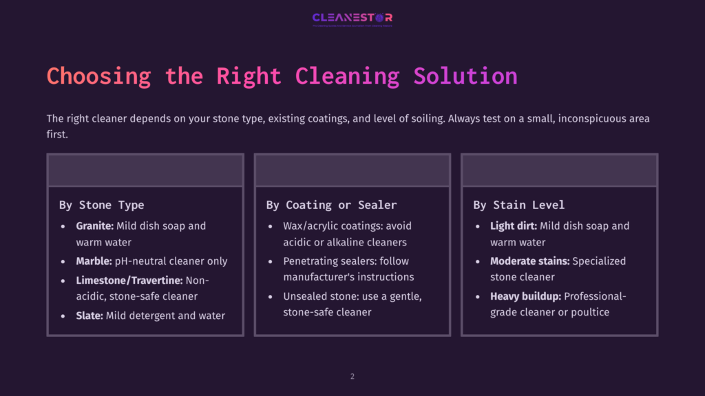 Choosing The Right Cleaning Solution: A Guide To Selecting Cleaners Based On Stone Type, Coating, Or Stain Level, With Recommendations For Granite, Marble, Limestone, Slate, And Different Types Of Dirt And Buildup.