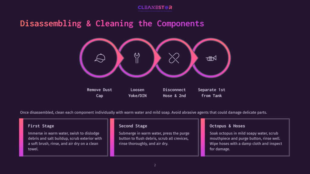 Diagram Illustrating The Disassembly And Cleaning Process For Diving Equipment, Showing Steps Like Removing The Dust Cap, Loosening The Yoke, Disconnecting The Hose, And Separating The First Stage From The Tank.