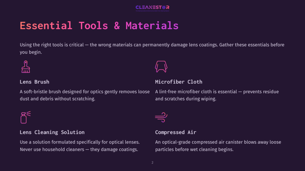 Essential Tools &Amp; Materials For Lens Cleaning: Lens Brush, Microfiber Cloth, Lens Cleaning Solution, Compressed Air. Icons Depict Each Tool.