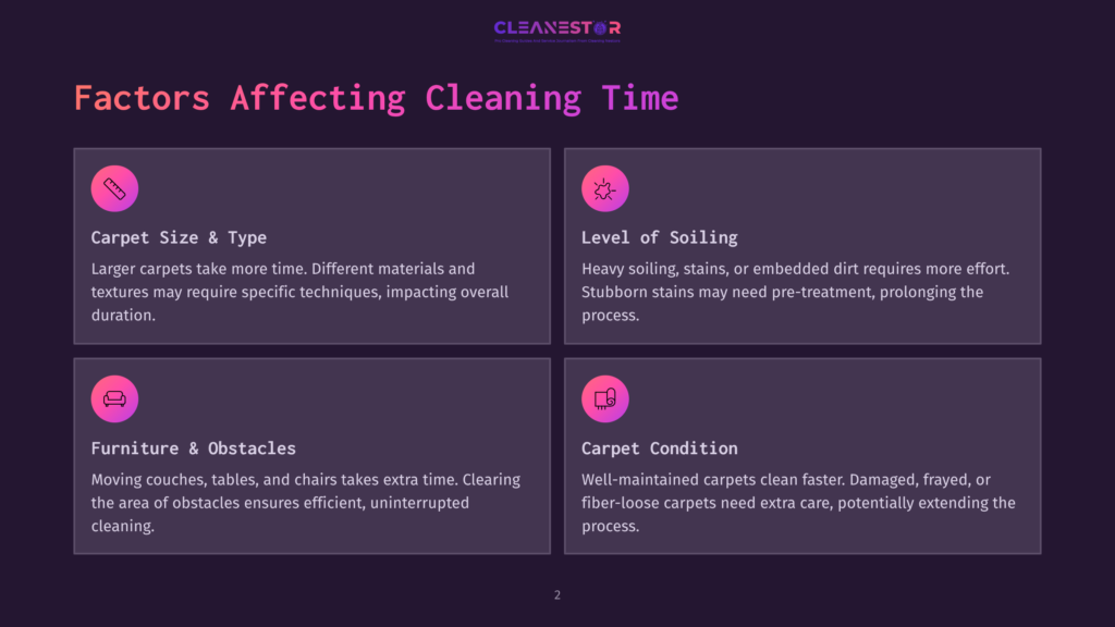2 Factors Affecting Cleaning Time Infographic Detailing Factors Affecting Carpet Cleaning Time: Carpet Size &Amp; Type, Level Of Soiling, Furniture &Amp; Obstacles, And Carpet Condition. Text Includes &Quot;Cleanestor Pro Cleaning Service.