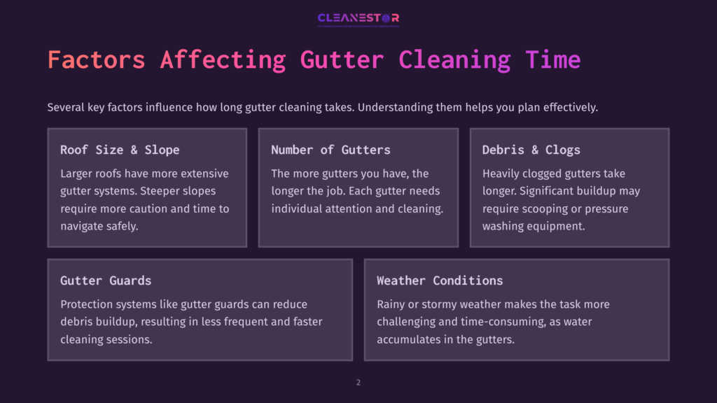 Infographic Titled &Quot;Factors Affecting Gutter Cleaning Time,&Quot; Detailing Roof Size, Slope, Gutter Number, Debris, Gutter Guards, And Weather Conditions.