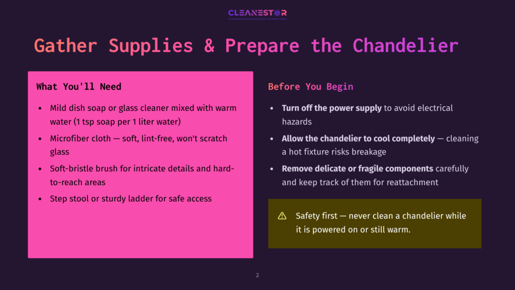 A Slide Titled &Quot;Gather Supplies &Amp; Prepare The Chandelier&Quot; From A Presentation. The Left Side Lists Supplies Like Mild Dish Soap, Microfiber Cloths, And A Step Stool. The Right Side, Under &Quot;Before You Begin,&Quot; Advises Turning Off Power, Cleaning The Chandelier Carefully, And Removing Delicate Components.