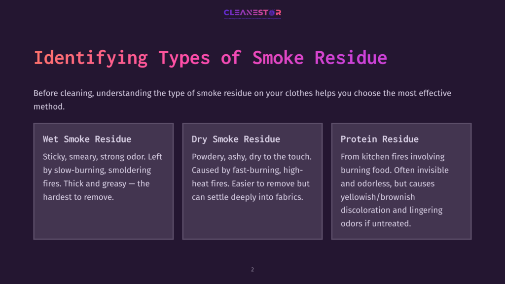 Infographic Titled &Quot;Identifying Types Of Smoke Residue,&Quot; Detailing Wet Smoke Residue, Dry Smoke Residue, And Protein Residue With Descriptions And Causes.
